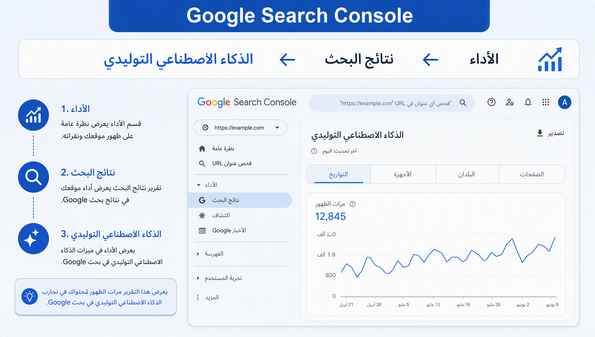 مسار النقر إلى تقرير الذكاء الاصطناعي التوليدي في Search Console