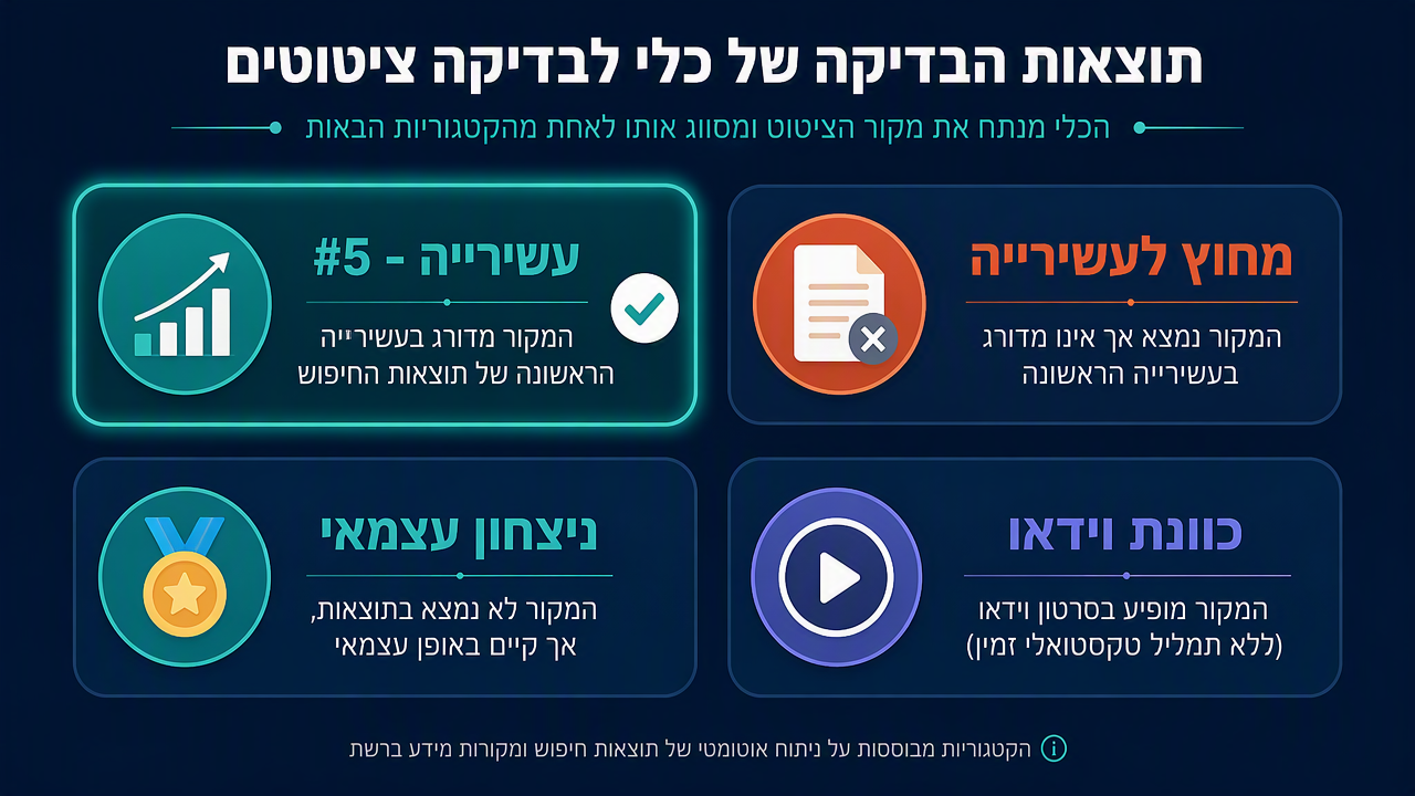 ארבע תוויות פסק הדין בעמוד הכלי של Auspia: עשירייה - #N, מחוץ לעשירייה, ניצחון עצמאי, כוונת וידאו.
