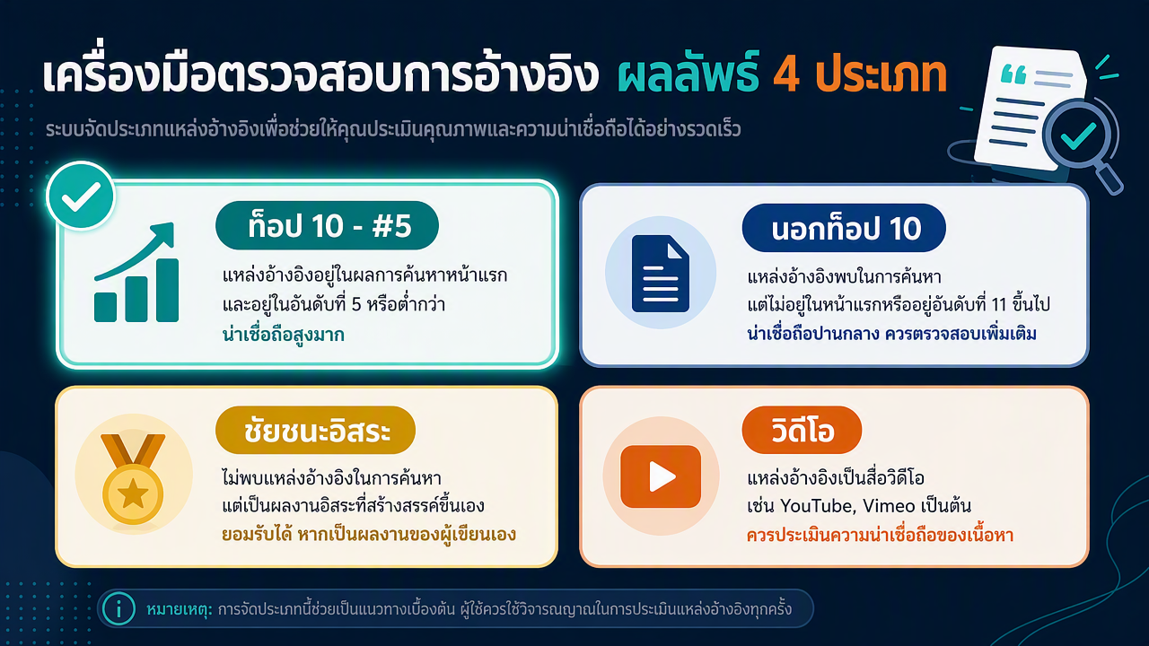 ป้ายเวอร์ดิคต์สี่ป้ายบนหน้าตัวอย่าง Auspia: ท็อป 10 - #N, นอกท็อป 10, ชัยชนะอิสระ, ความตั้งใจแบบวิดีโอ
