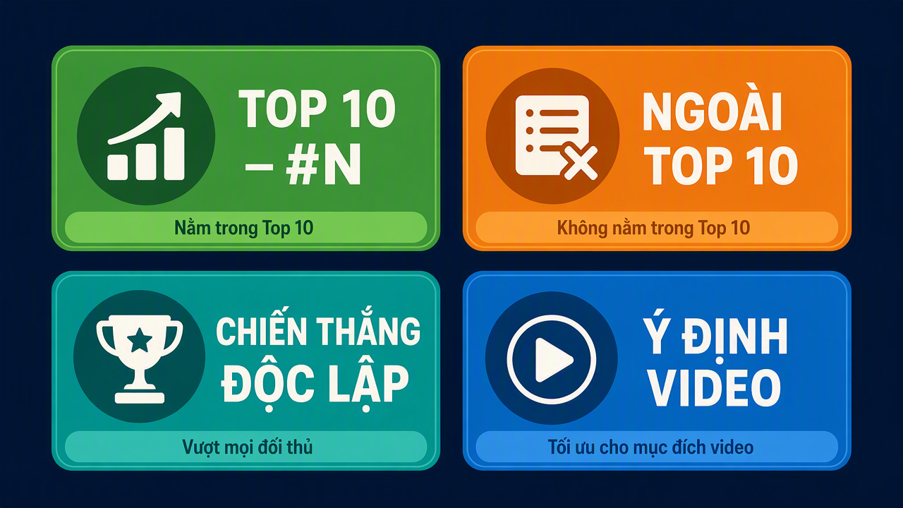 Bốn nhãn phán quyết trên trang công cụ Auspia: Top 10 – #N, Ngoài top 10, Chiến thắng độc lập, Ý định video.