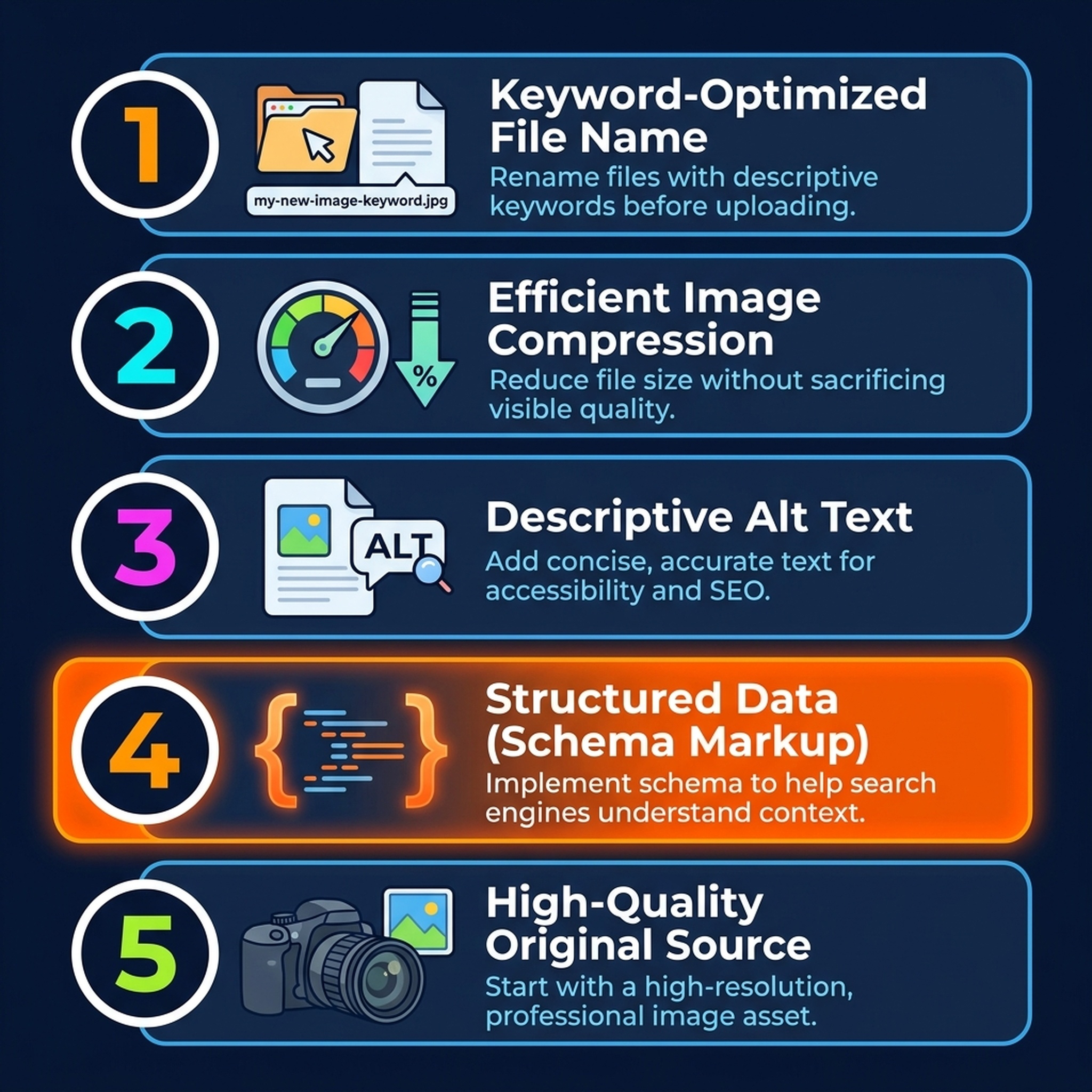 Five-step image SEO checklist with numbered icons for filename, compression, alt text, schema, and originality