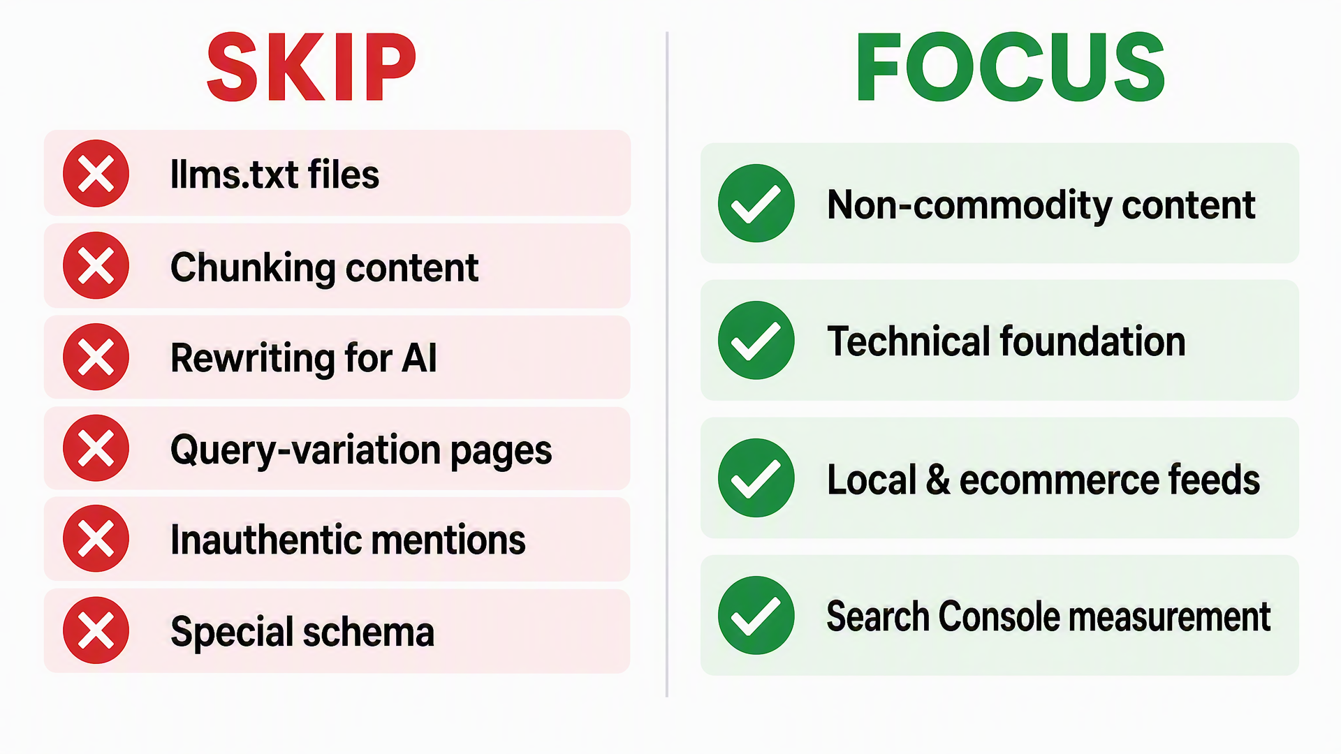 Comparison of tactics Google says to skip versus the priorities it says to focus on for generative AI visibility