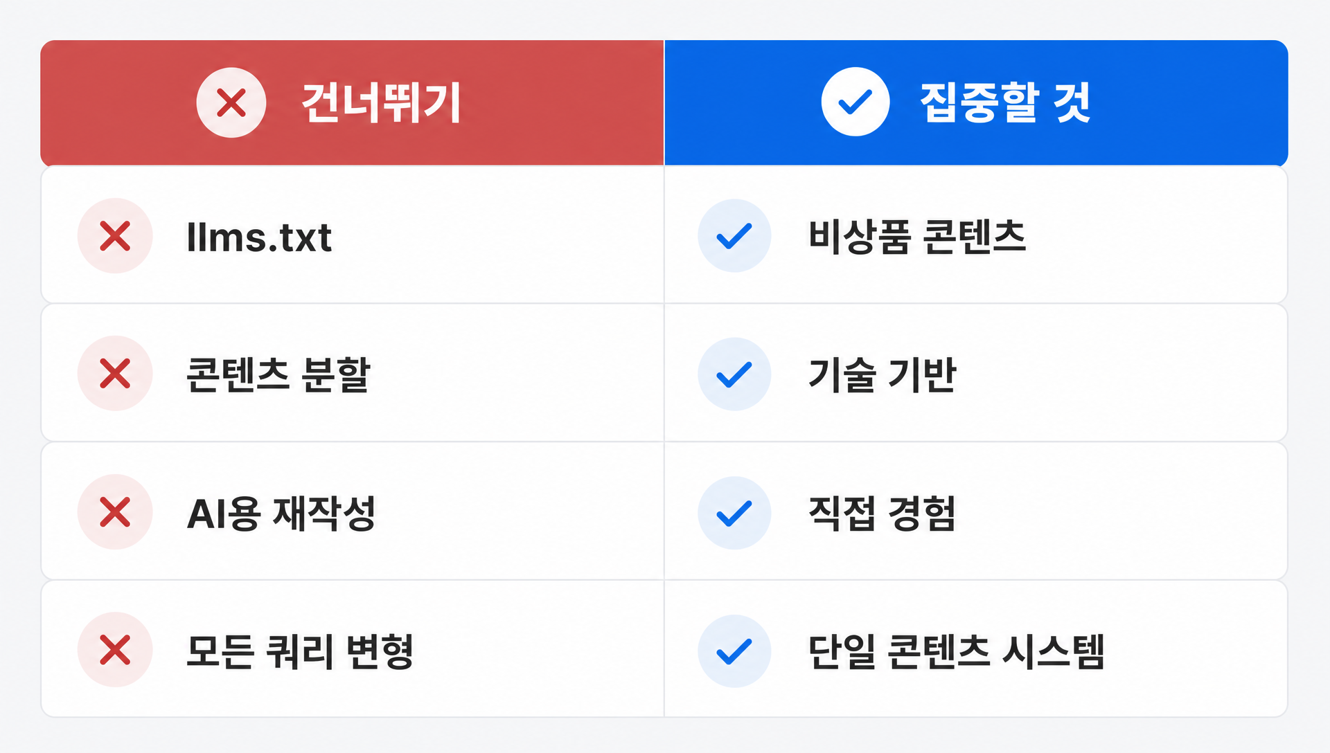 Google이 건너뛰라고 하는 기법과 생성형 AI 가시성을 위해 집중하라고 하는 우선순위의 대비