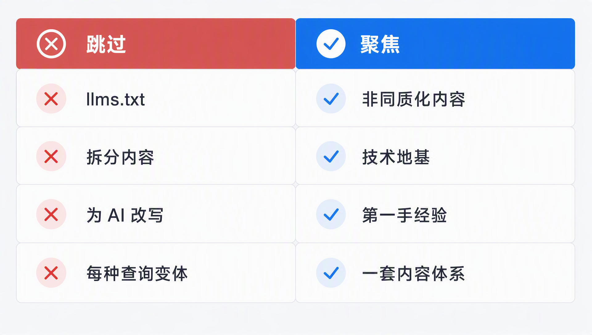 Google 说该跳过的技巧，与它说该聚焦的生成式 AI 可见度优先事项对比