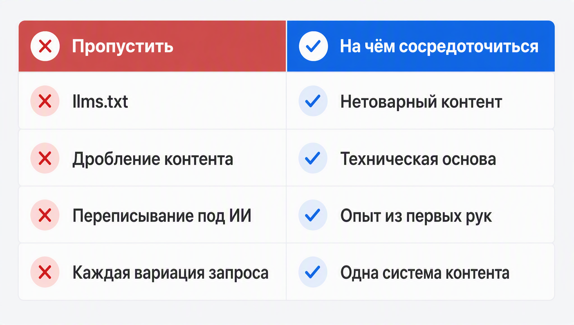 Сравнение тактик, которые Google советует пропустить, с приоритетами, на которых он советует сосредоточиться для видимости в генеративном ИИ
