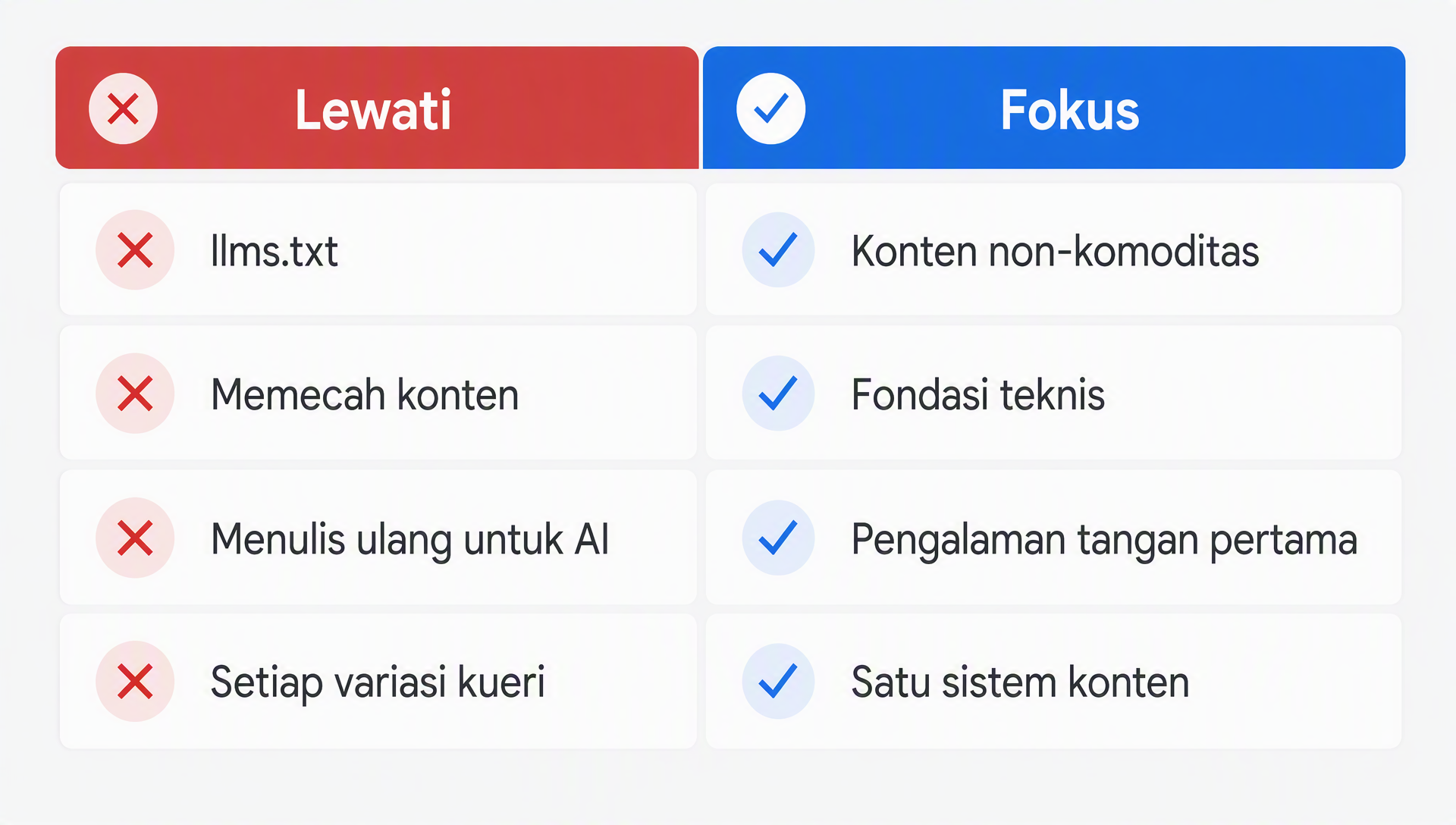 Perbandingan antara taktik yang kata Google harus dilewati dengan prioritas yang dikatakannya untuk difokuskan bagi visibilitas di AI generatif