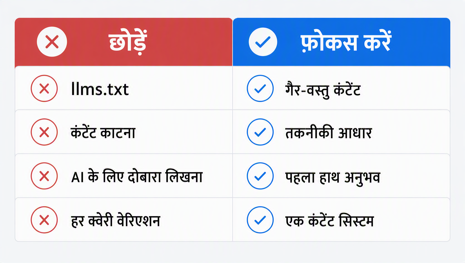 Google द्वारा छोड़ने को कहे गए हथकंडों और जनरेटिव AI में दृश्यता के लिए ध्यान केंद्रित करने को कही गई प्राथमिकताओं के बीच तुलना