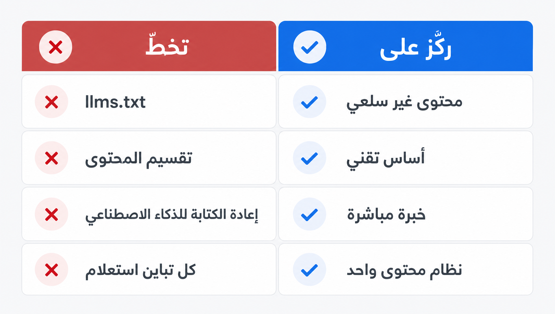 مقارنة بين التكتيكات التي تقول جوجل إنه يجب تخطيها والأولويات التي تقول إنه يجب التركيز عليها للظهور في الذكاء الاصطناعي التوليدي