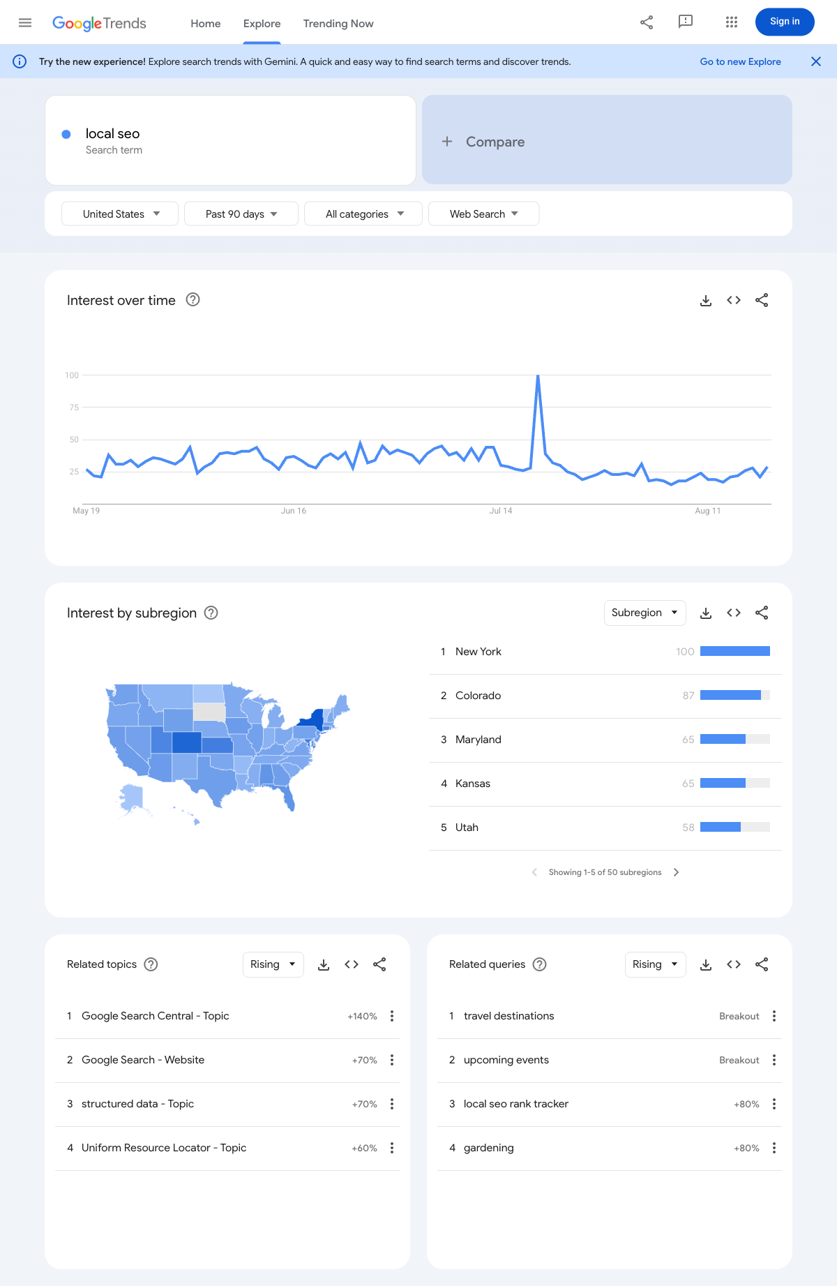 Google Trends Explore for "local seo" in the United States, past 90 days, showing the interest over time chart and the Interest by subregion map with New York, Colorado, Maryland, Kansas, and Utah at the top of the list