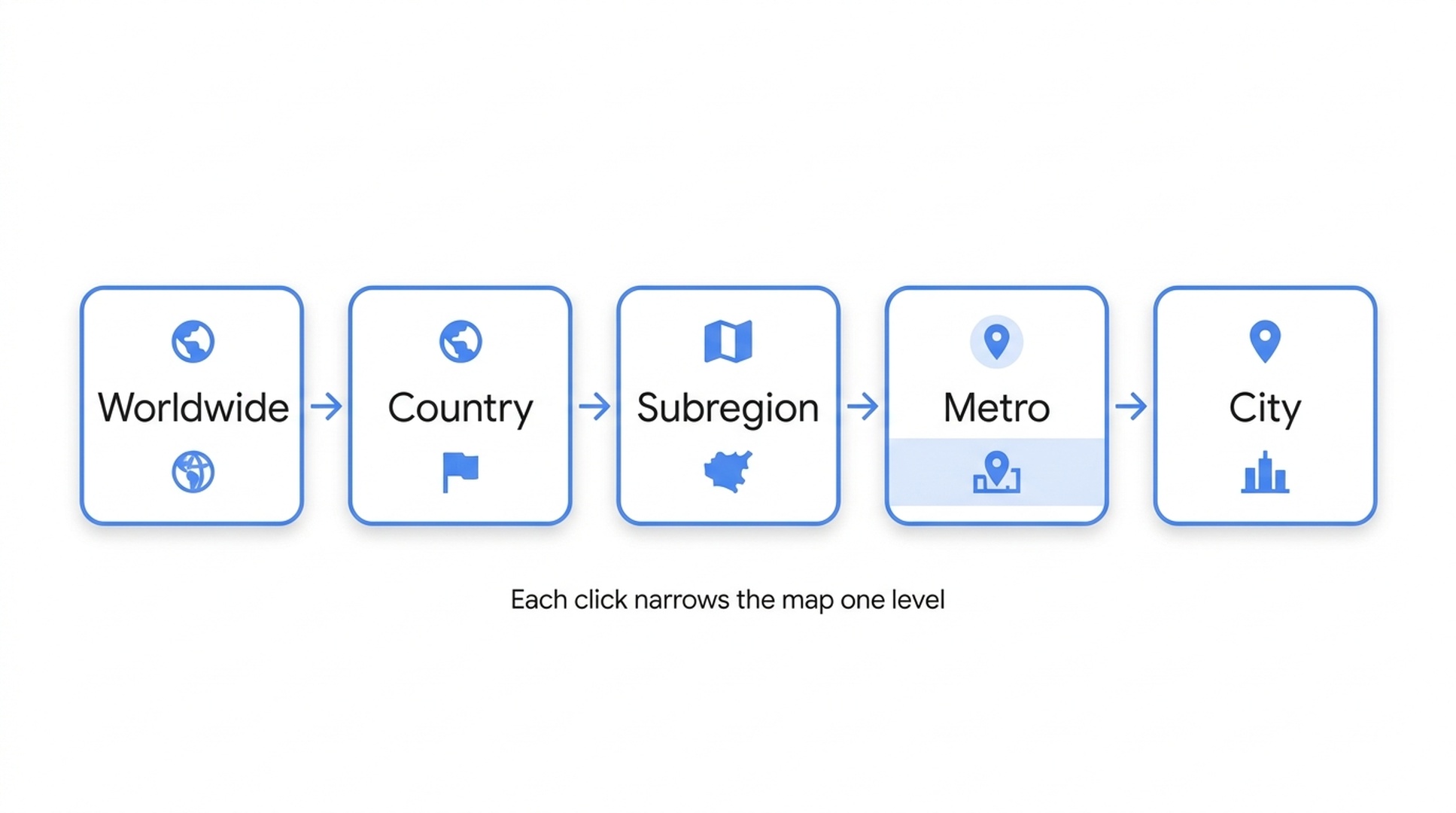 Drill path from worldwide down to city level: each click on the map narrows the view one geographic level