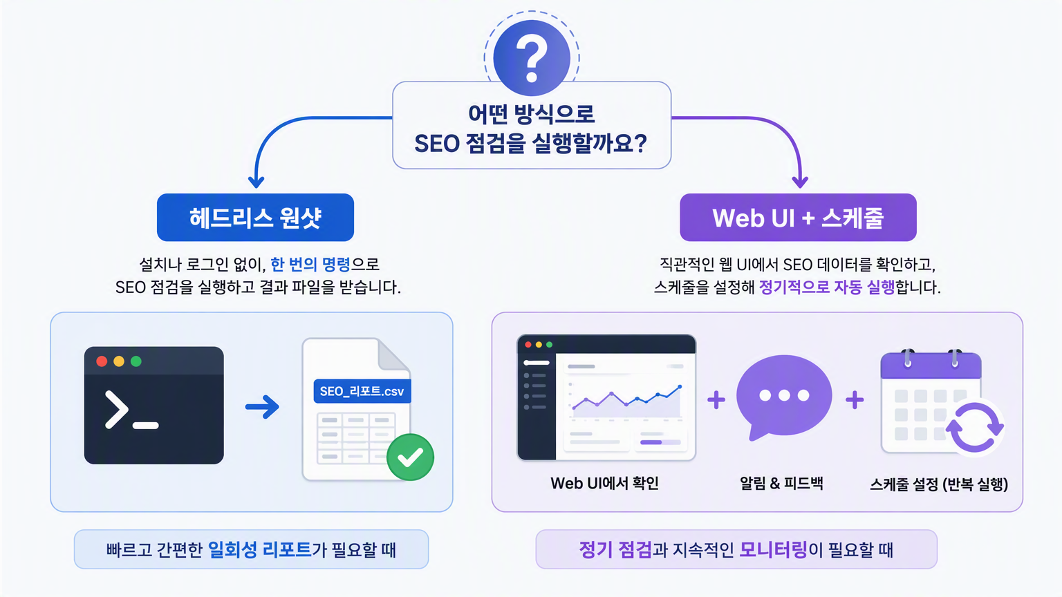 dsh 헤드리스 원샷 경로와 Web UI 플러스 스케줄 루프 경로를 비교하는 결정 다이어그램