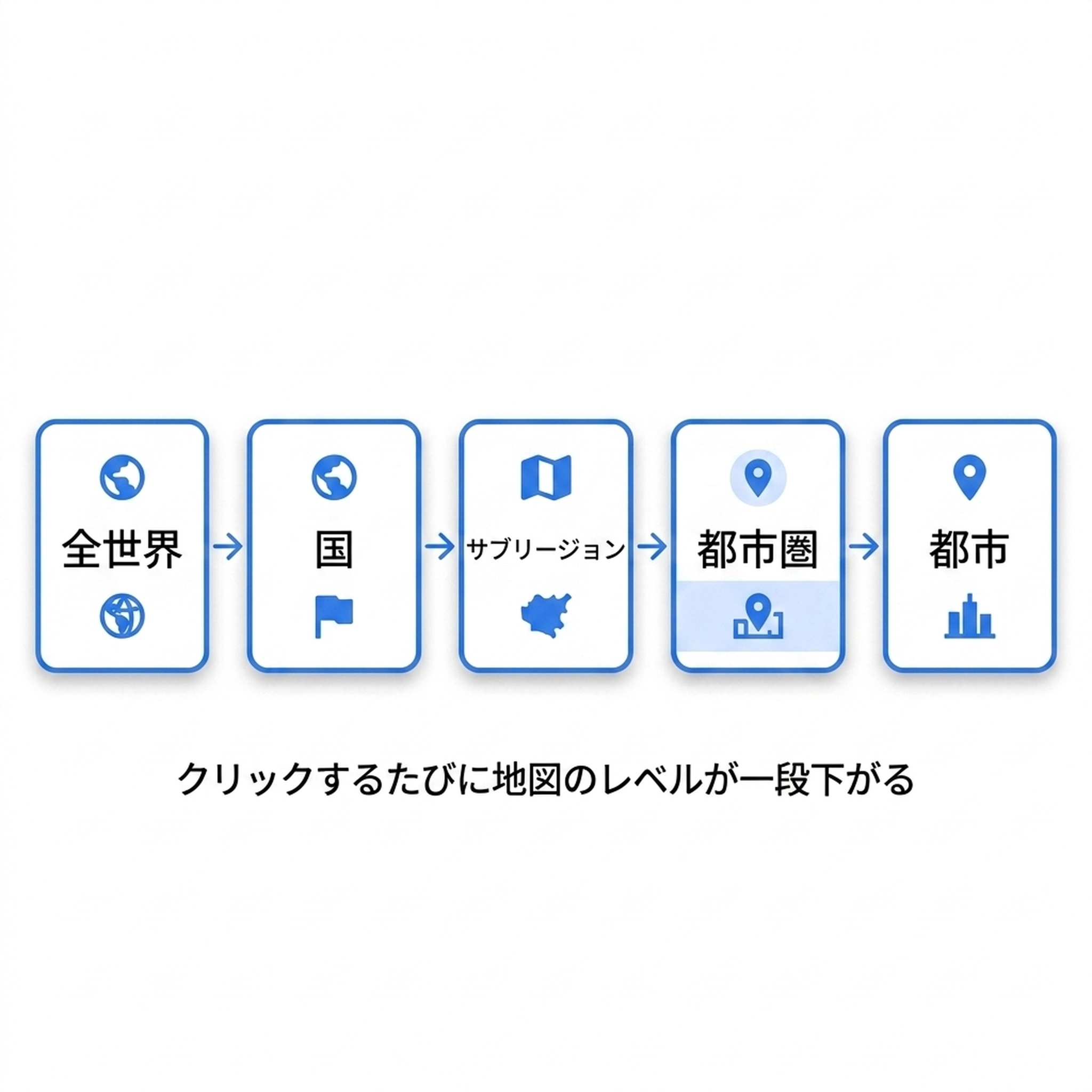 クリックするたびに地理レベルが一段下がり、全世界から都市レベルまで絞り込まれるドリルパスの図