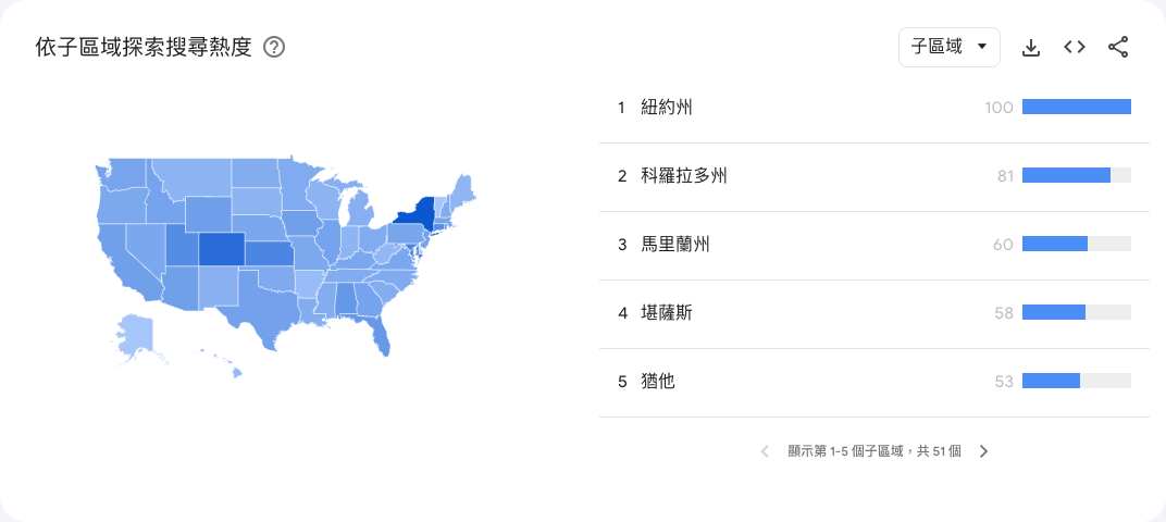 Google Trends 探索頁中「local seo」在美國過去 90 天的興趣曲線和地區地圖, 紐約、科羅拉多、馬里蘭、堪薩斯、猶他排名靠前