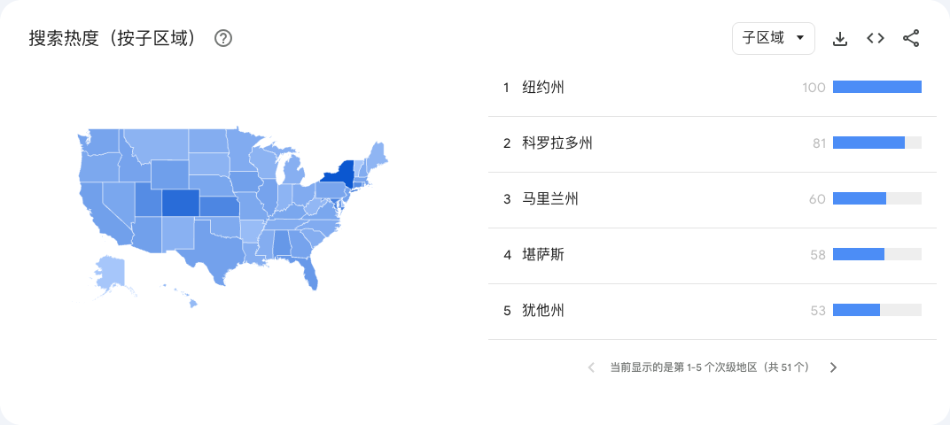 Google Trends 探索页中"local seo"在美国过去 90 天的兴趣曲线和地区地图, 纽约、科罗拉多、马里兰、堪萨斯、犹他排名靠前