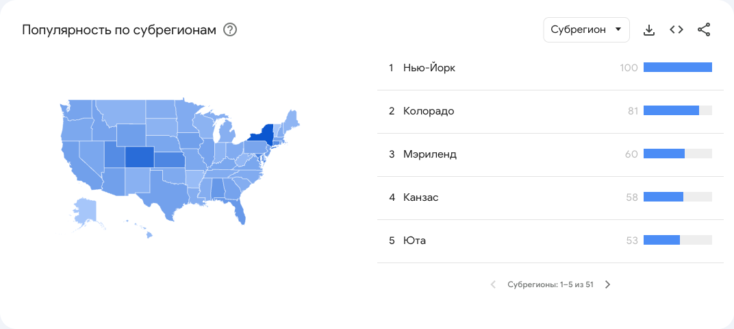 Google Trends Explore для «local seo» в США за последние 90 дней: график интереса во времени и карта интереса по субрегионам, в топе списка Нью-Йорк, Колорадо, Мэриленд, Канзас и Юта