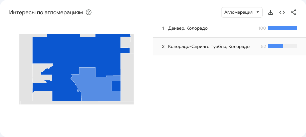 Google Trends Explore с детализацией до Колорадо по запросу «local seo»: карта интереса по метрополиям с Денвером (100) и Колорадо-Спрингс-Пуэбло (52) плюс растущие похожие запросы