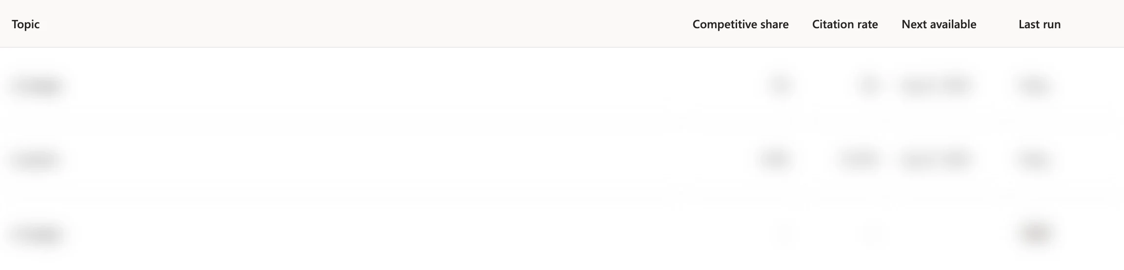 The Topic insights table in Microsoft Clarity showing the five columns: Topic, Competitive share, Citation rate, Next available, Last run