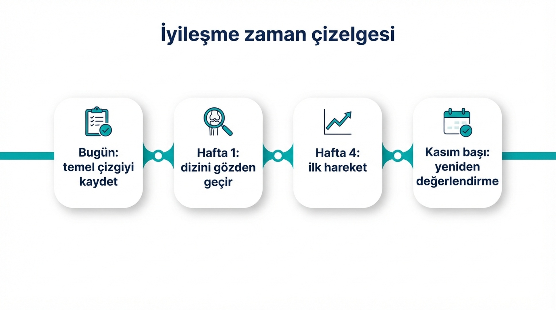 Spam güncellemesi kurtarma planının iyileşme zaman çizelgesi: temel çizgi, düzeltme dağıtımı, 4. hafta ve Kasım yeniden değerlendirmesi