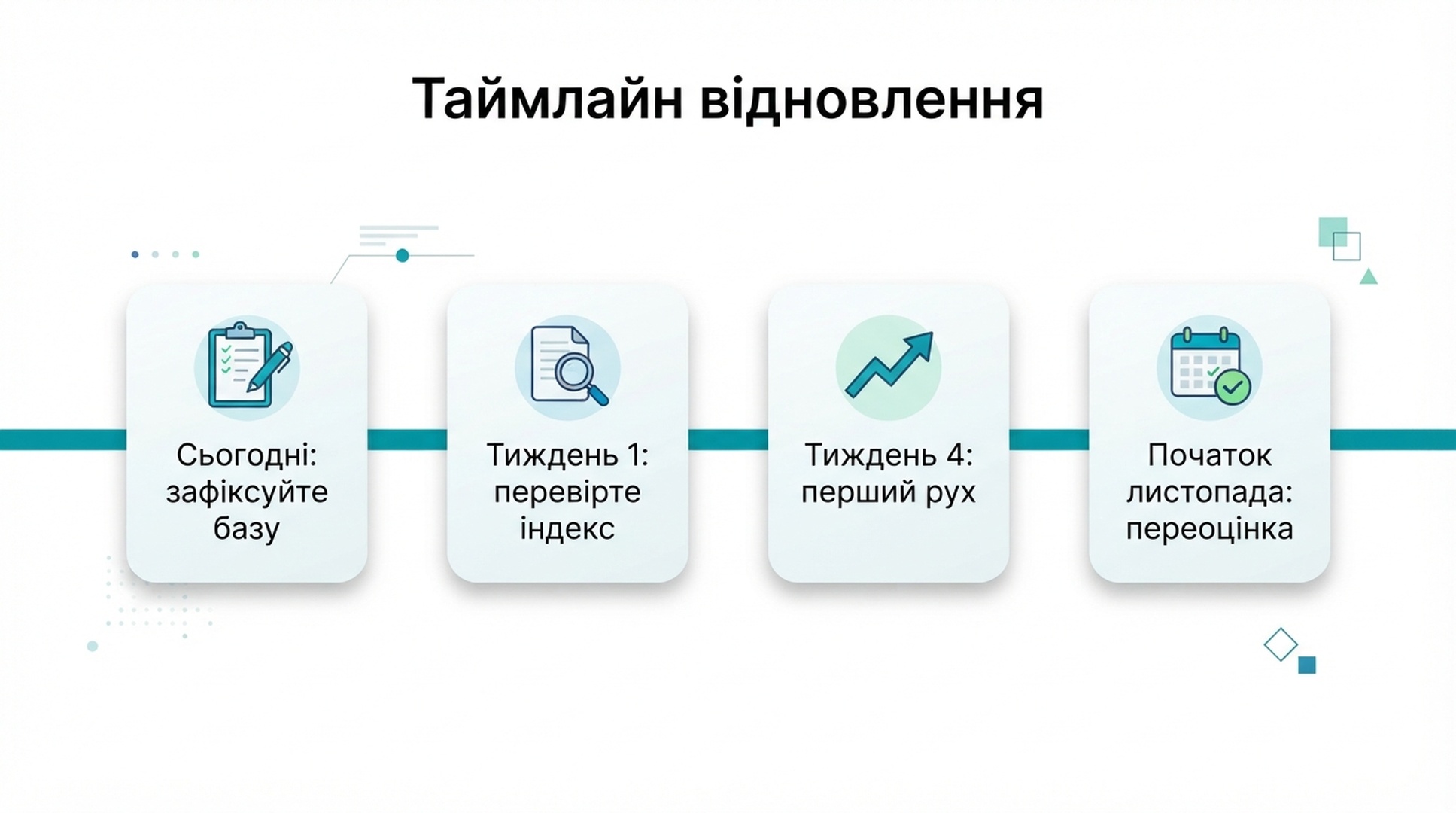 Таймлайн відновлення за рятівним планом після спам-оновлення: базова лінія, викатка виправлень, тиждень 4 і листопадова переоцінка