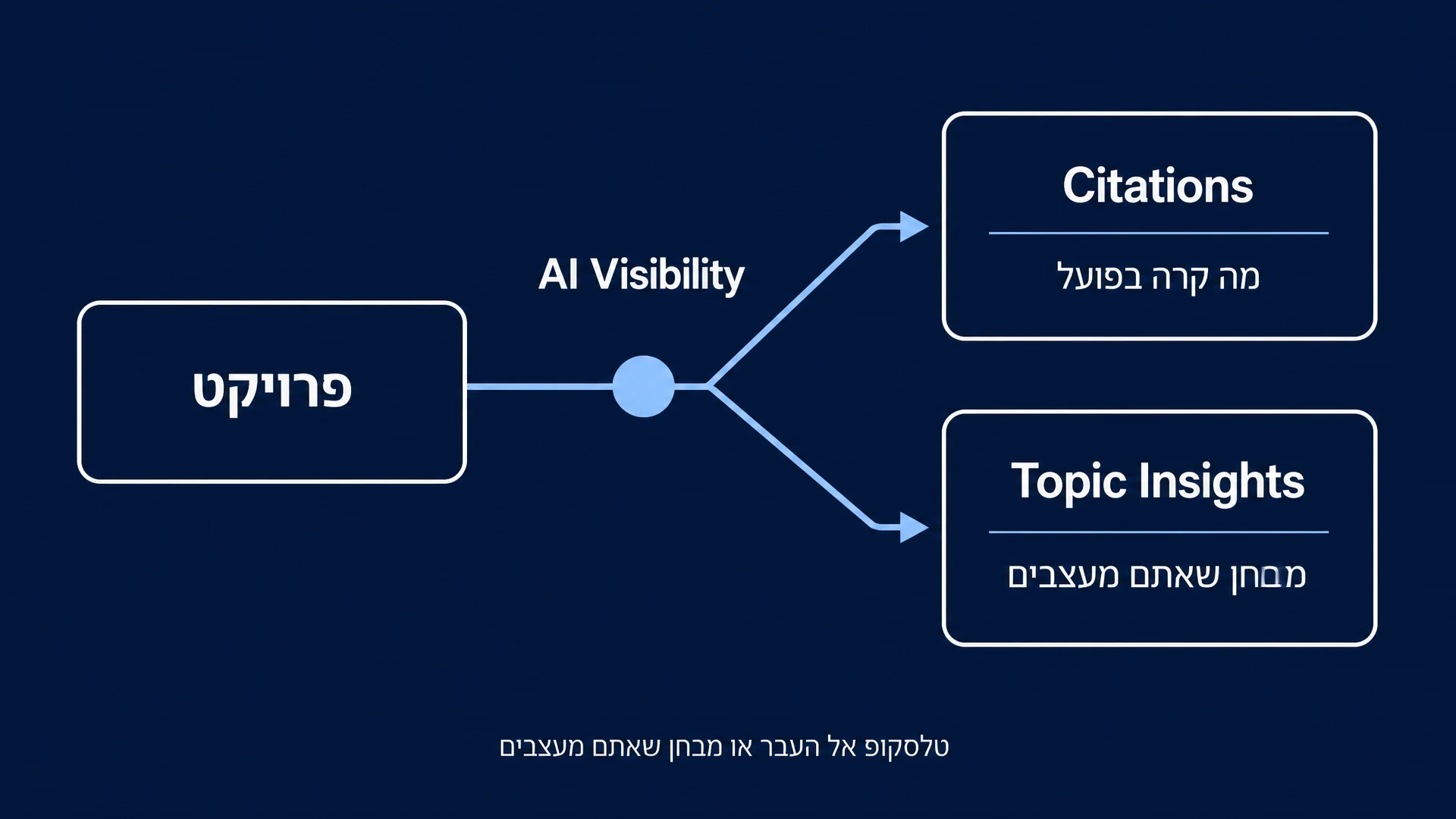 Citations vs Topic Insights: טלסקופ אל העבר או מבחן שאתם מעצבים