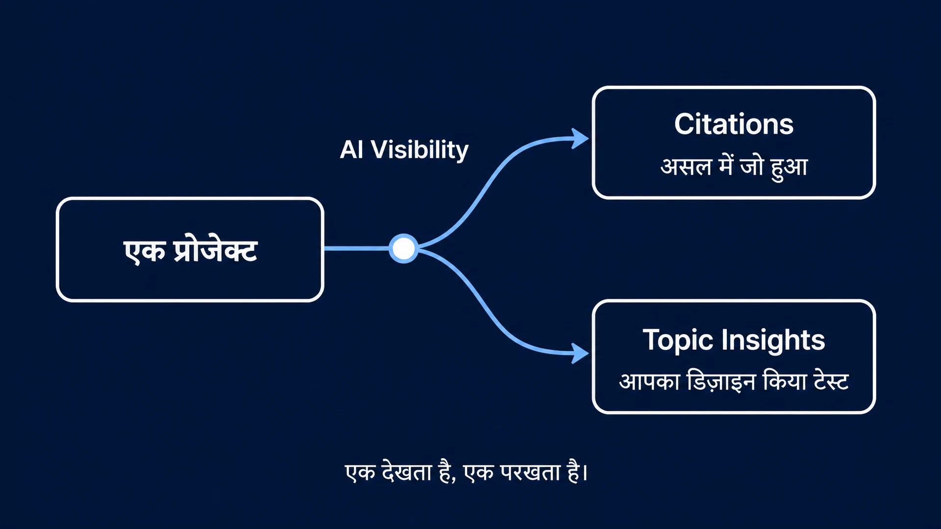 Citations vs Topic Insights: एक देखता है, एक परखता है।