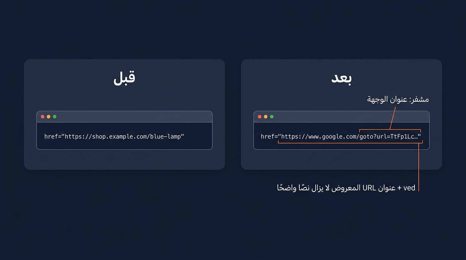 بنية إعادة توجيه /goto من Google: رابط نتيجة البحث يمر عبر رمز google.com/goto مشفَّر قبل 3xx لإعادة التوجيه نحو الصفحة الحقيقية