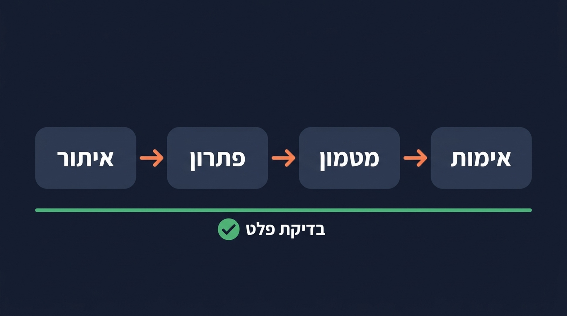 צנרת בת ארבעה שלבים שמחזירה נתוני SERP עם טוקנים למצב תקין: זיהוי, פתרון, שמירה במטמון, אימות