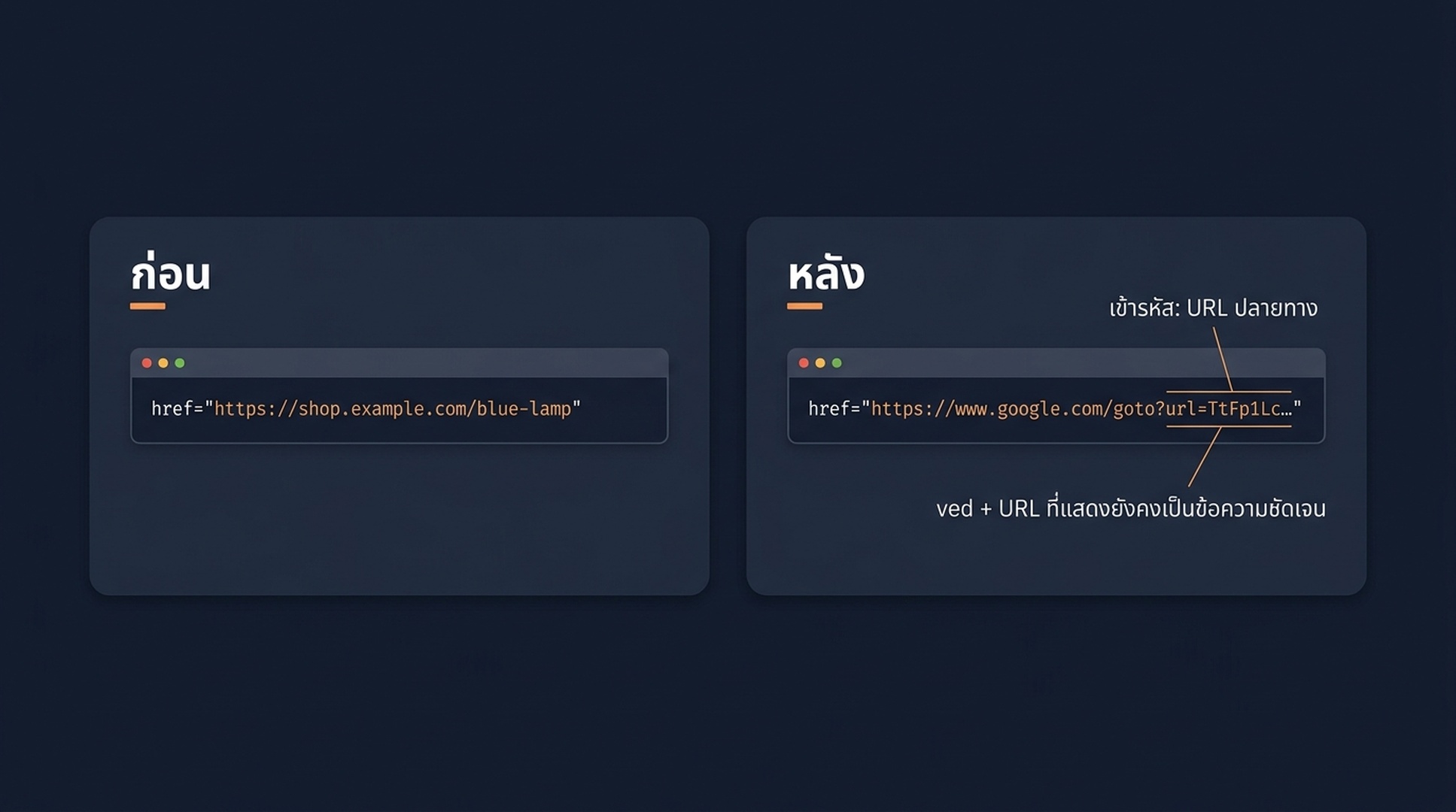 โครงสร้าง redirect /goto ของ Google: ลิงก์ผลการค้นหาผ่านโทเคน google.com/goto ที่เข้ารหัส ก่อน 3xx redirect นำไปยังหน้าที่แท้จริง