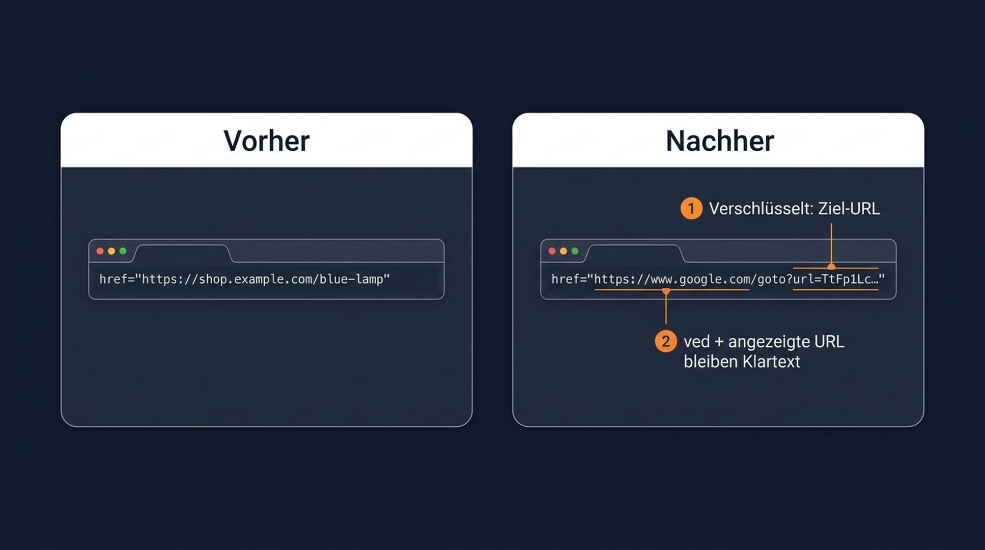 Struktur der /goto-Weiterleitung von Google: Der Ergebnis-Link läuft über ein verschlüsseltes google.com/goto-Token, bevor eine 3xx-Weiterleitung zur echten Seite führt