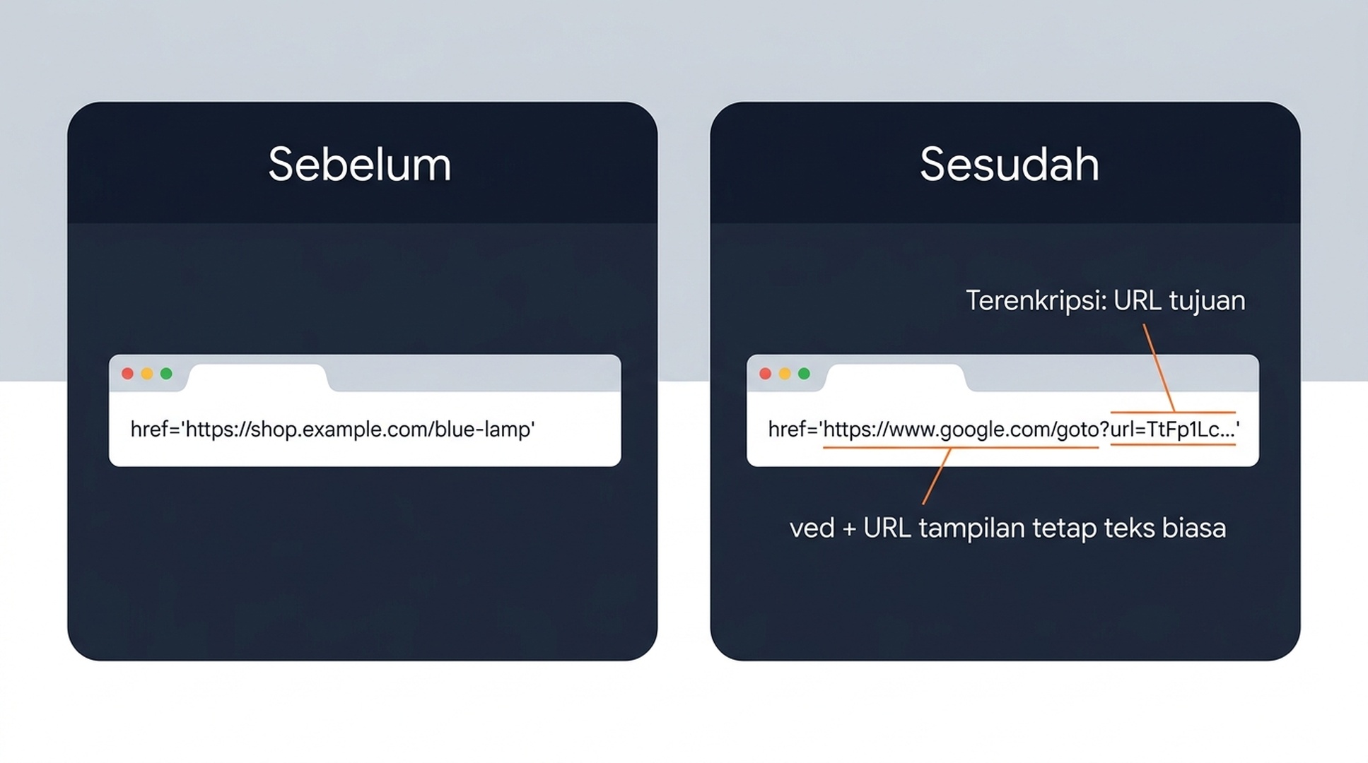 Struktur redirect /goto Google: tautan hasil melewati token google.com/goto terenkripsi sebelum redirect 3xx mencapai halaman sebenarnya