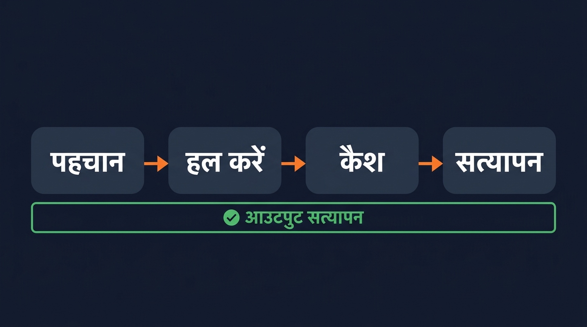 टोकनाइज़ हो चुके SERP डेटा को ठीक करने वाली चार-चरणीय पाइपलाइन: पता लगाएँ, हल करें, कैश करें, सत्यापित करें