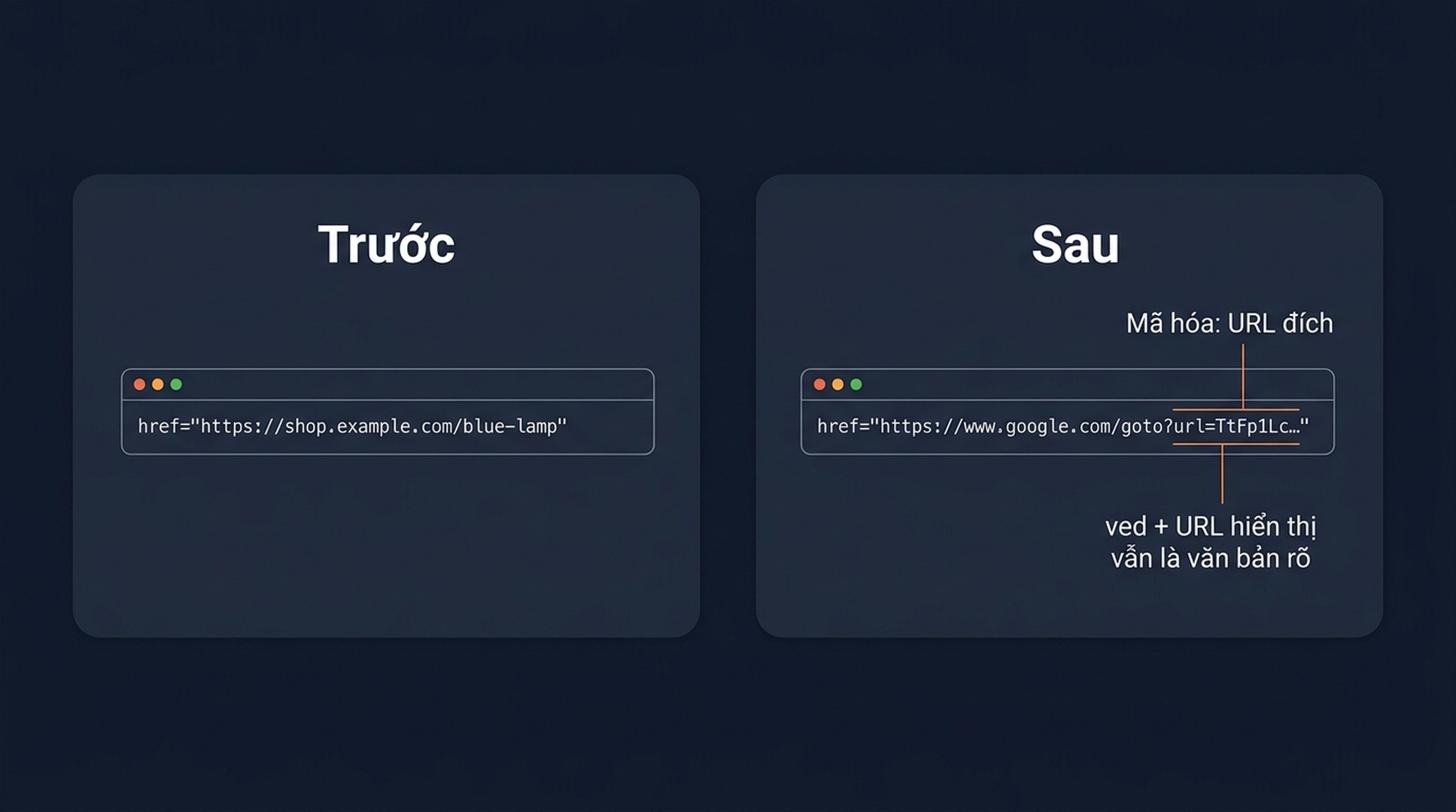 Cấu trúc chuyển hướng /goto của Google: liên kết kết quả đi qua một token google.com/goto mã hóa trước khi chuyển hướng 3xx tới trang thật