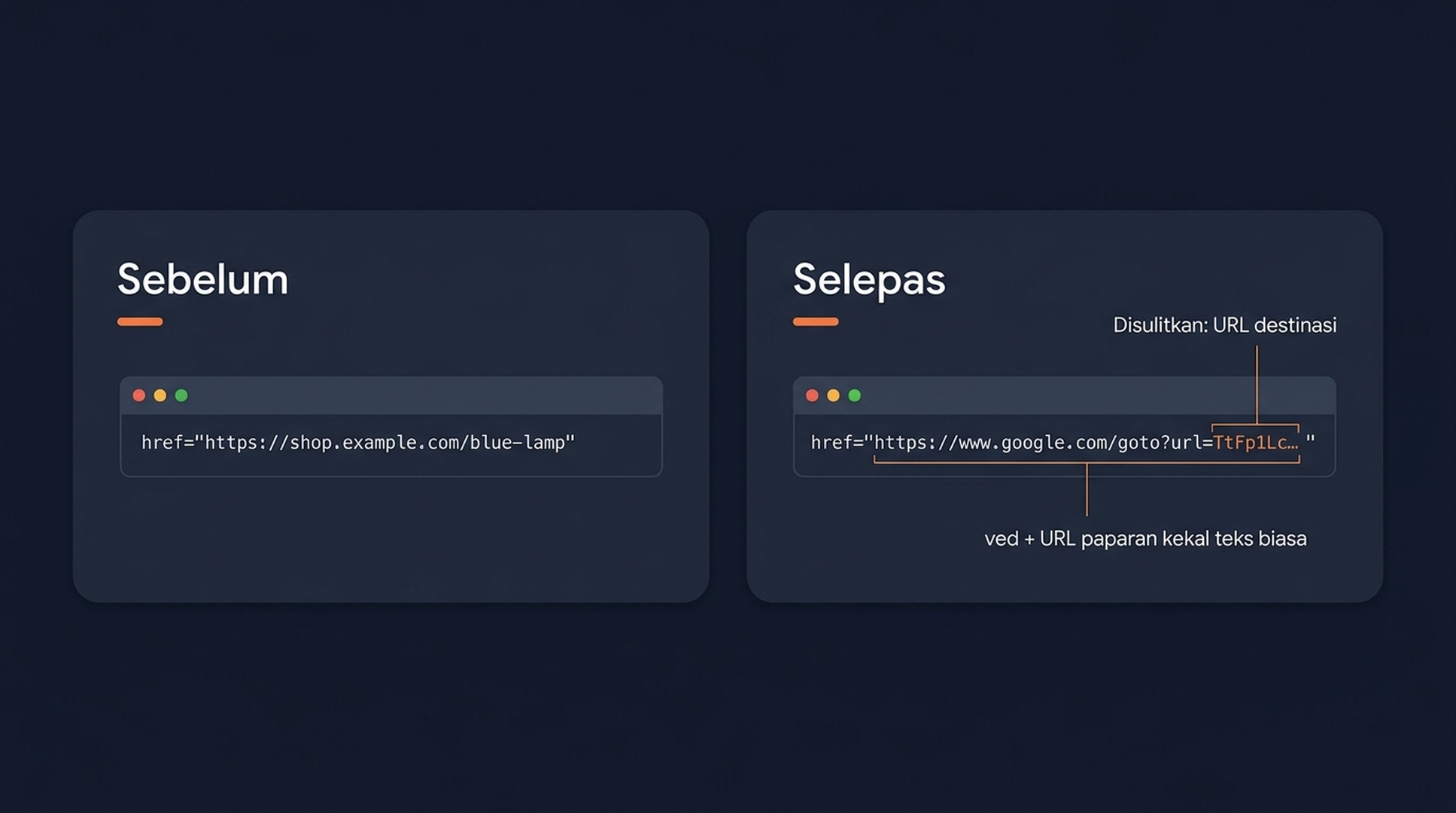 Struktur alias /goto Google: pautan hasil melalui token google.com/goto yang disulitkan sebelum alias 3xx sampai ke halaman sebenar