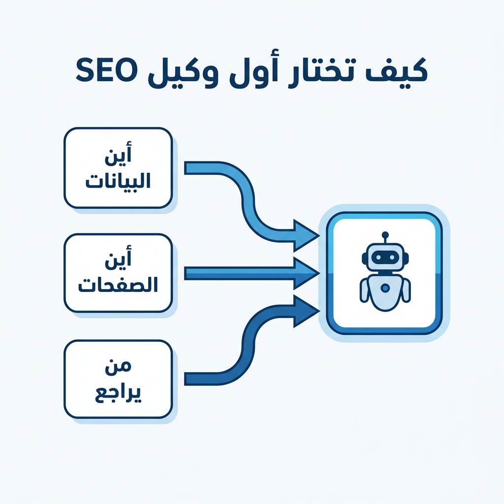 مسار قرار لاختيار أول وكيل SEO بناءً على مكان البيانات والصفحات والمراجعين