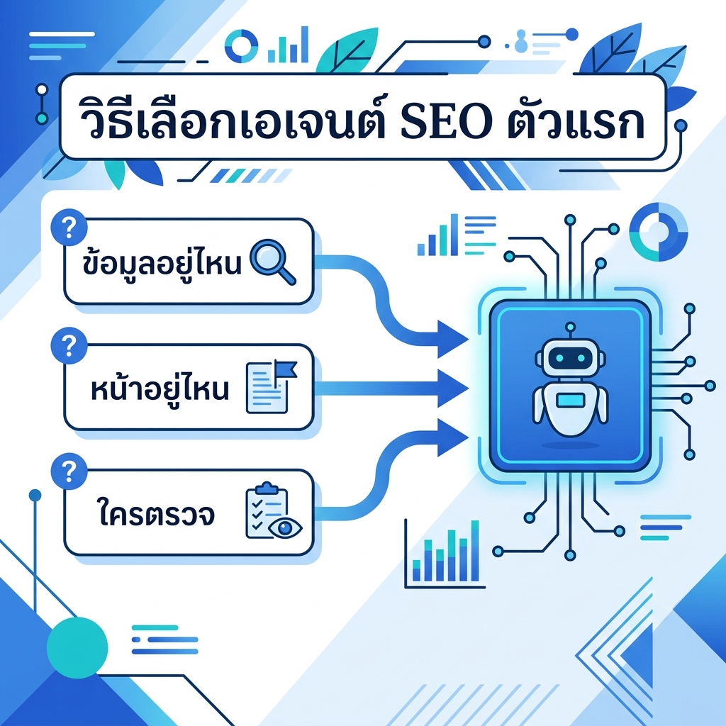 ผังการตัดสินใจเลือก SEO agent ตัวแรก โดยดูจากว่าข้อมูล หน้าเว็บ และคนตรวจของคุณอยู่ที่ไหน