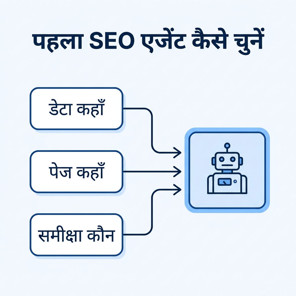 आपका डेटा, पेज और समीक्षक कहाँ हैं इसके आधार पर पहला SEO एजेंट चुनने का निर्णय प्रवाह
