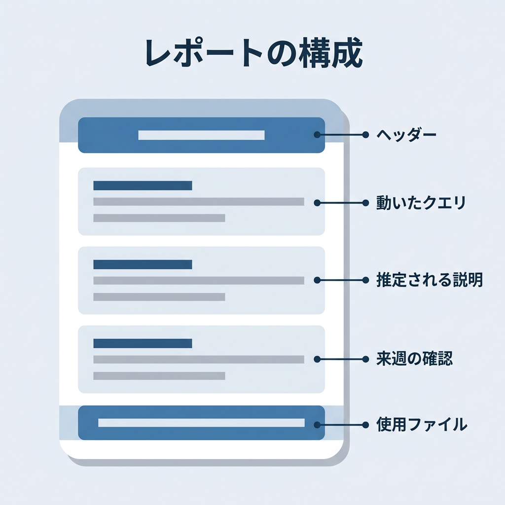ヘッダー、3 つのセクション、使用ファイルのフッターを示した順位レポートの構成図