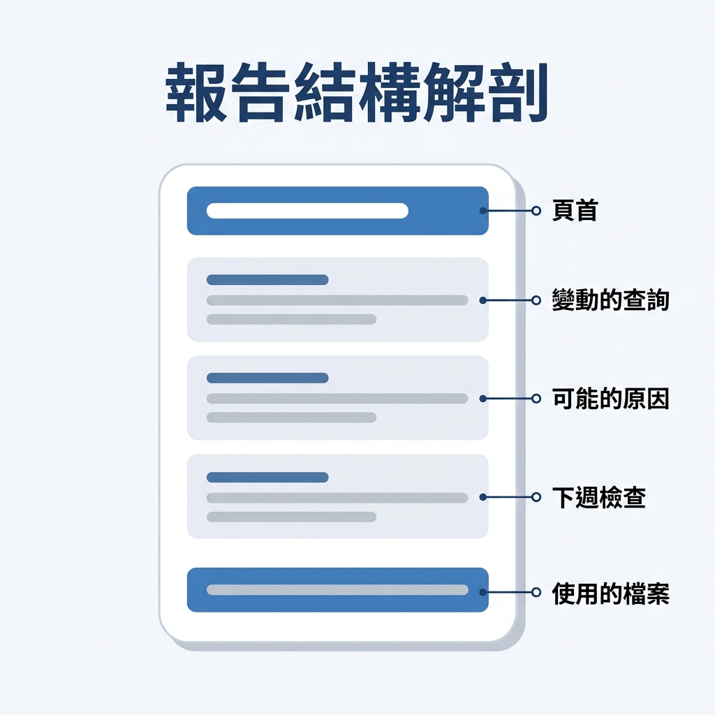 排名報告的標註解剖圖，展示標頭、三個小節以及檔案清單頁尾