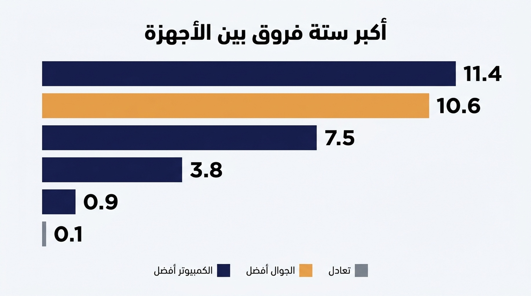 مخطط تبعثر لترتيب الجوال مقابل ترتيب سطح المكتب لكل استعلام، مع تسمية أكبر الاختلافات