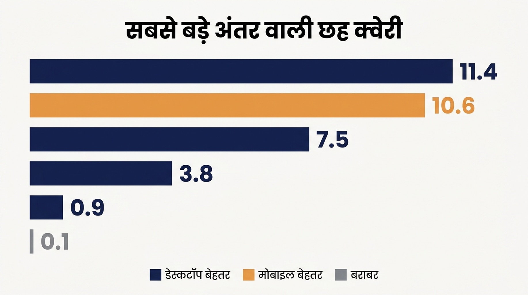 प्रति क्वेरी मोबाइल बनाम डेस्कटॉप स्थान का स्कैटर प्लॉट, सबसे बड़े अंतरों के लेबल के साथ