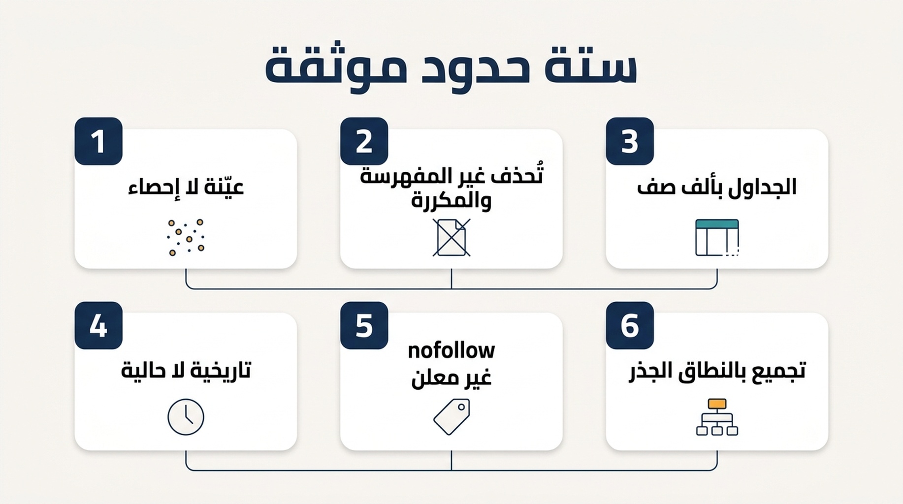 مخطط للحدود الستة الموثقة في تقرير الروابط بـ Search Console، والسؤال الذي يسدّه كل حد منها