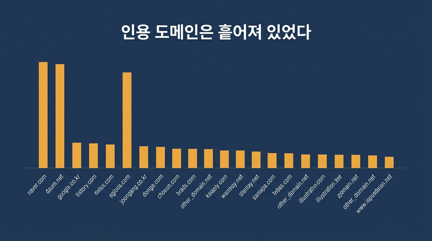 도메인별 AI Overview 인용 슬롯 53개의 막대 차트. youtube.com이 8, developers.google.com과 claude-seo.md가 각 6, 14개 도메인이 각 1슬롯