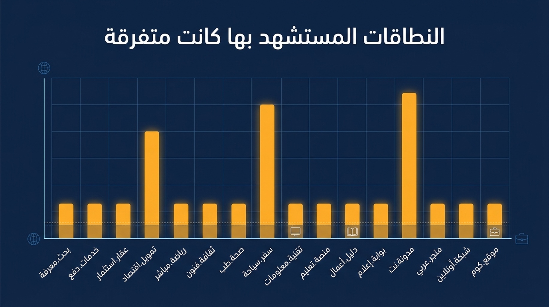 مخطط أعمدة لفتحات استشهادات AI Overview الـ53 بحسب النطاق، مع youtube.com عند 8 وdevelopers.google.com وclaude-seo.md عند 6 لكل منهما و14 نطاقًا عند فتحة واحدة