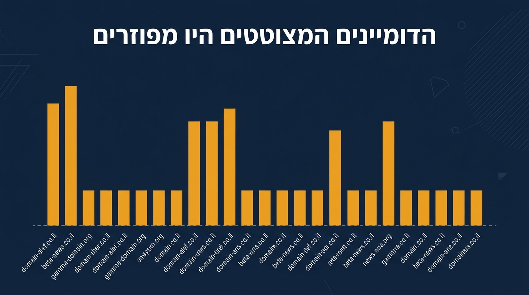 תרשים עמודות של 53 מקומות הציטוט של AI Overview לפי דומיין, עם youtube.com ב-8, developers.google.com ו-claude-seo.md ב-6 כל אחד, ו-14 דומיינים במקום אחד כל אחד