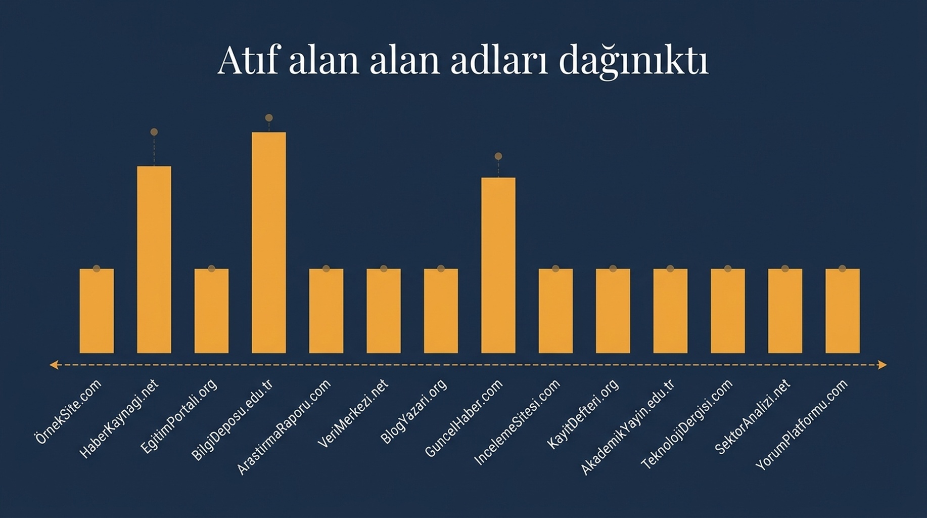 AI Overview'ın 24 alan adı üzerindeki 53 atıf yuvasını gösteren çubuk grafik; youtube.com 8'de, developers.google.com ile claude-seo.md altışar, 14 alan adı birer yuvada