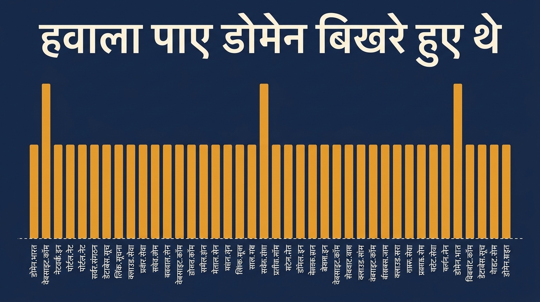 डोमेन के हिसाब से AI Overview के 53 हवाला स्लॉट का बार चार्ट, youtube.com 8 पर, developers.google.com और claude-seo.md छह-छह पर, और 14 डोमेन एक-एक स्लॉट पर