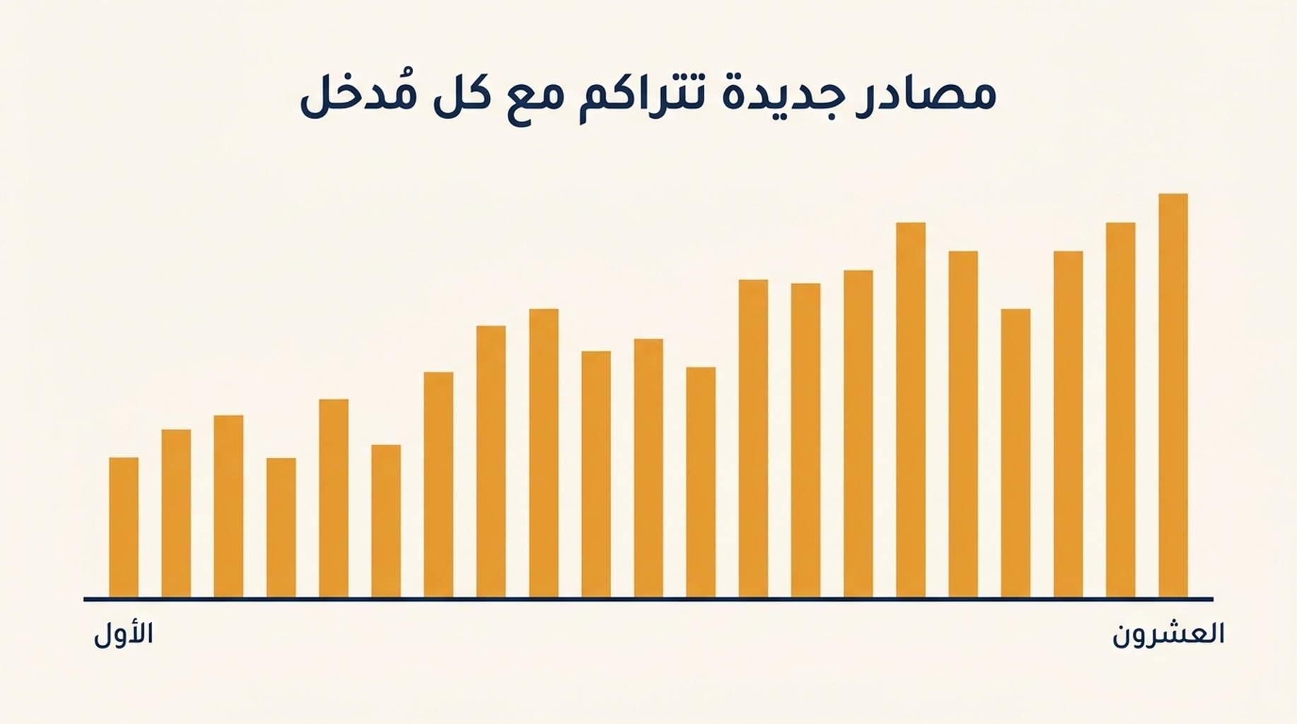 رسم أعمدة للمصادر الجديدة التي أضافها كل واحد من العشرين مُدخلاً، يبدأ عند 34 وينتهي عند 14 دون أي هضبة