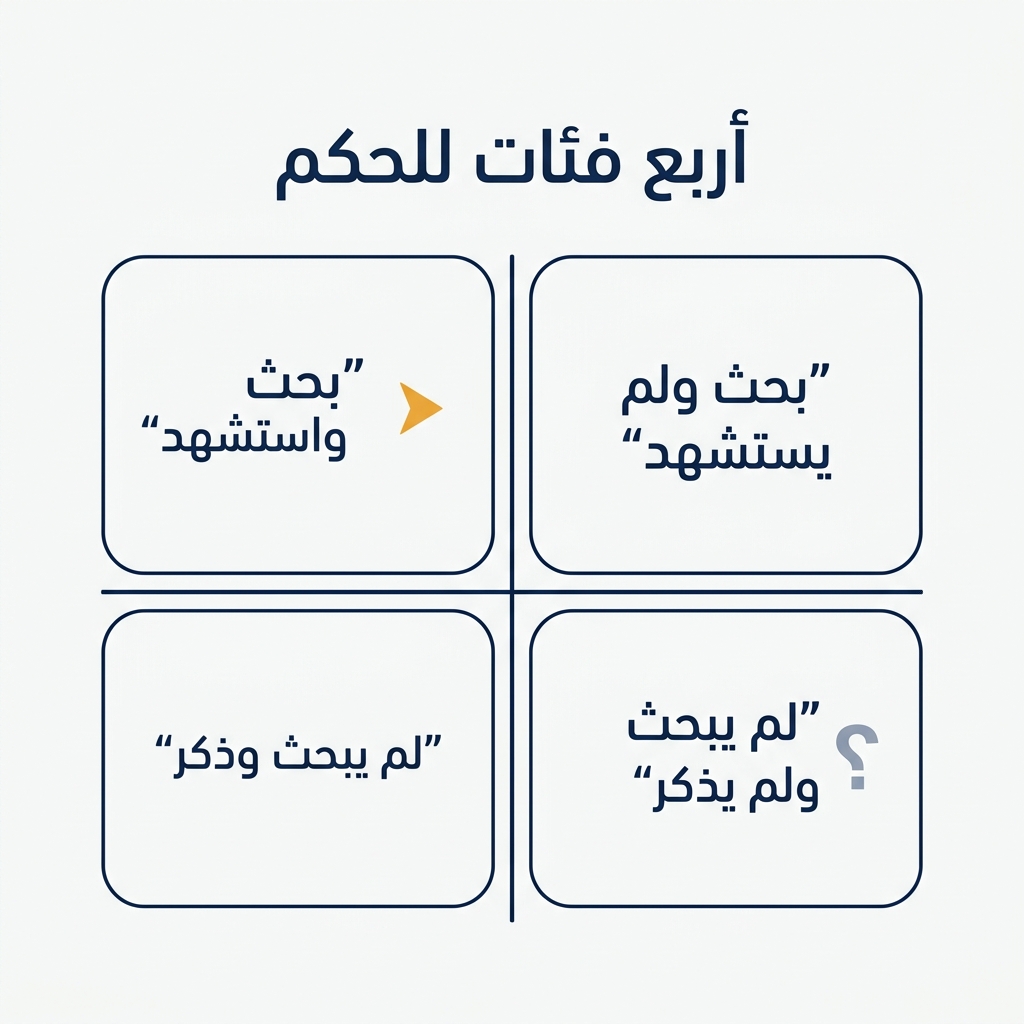 شبكة ثنائية البُعد تصنّف الأحكام الأربعة لفحص ظهور العلامة في ChatGPT، والإجراء المرتبط بكل حكم