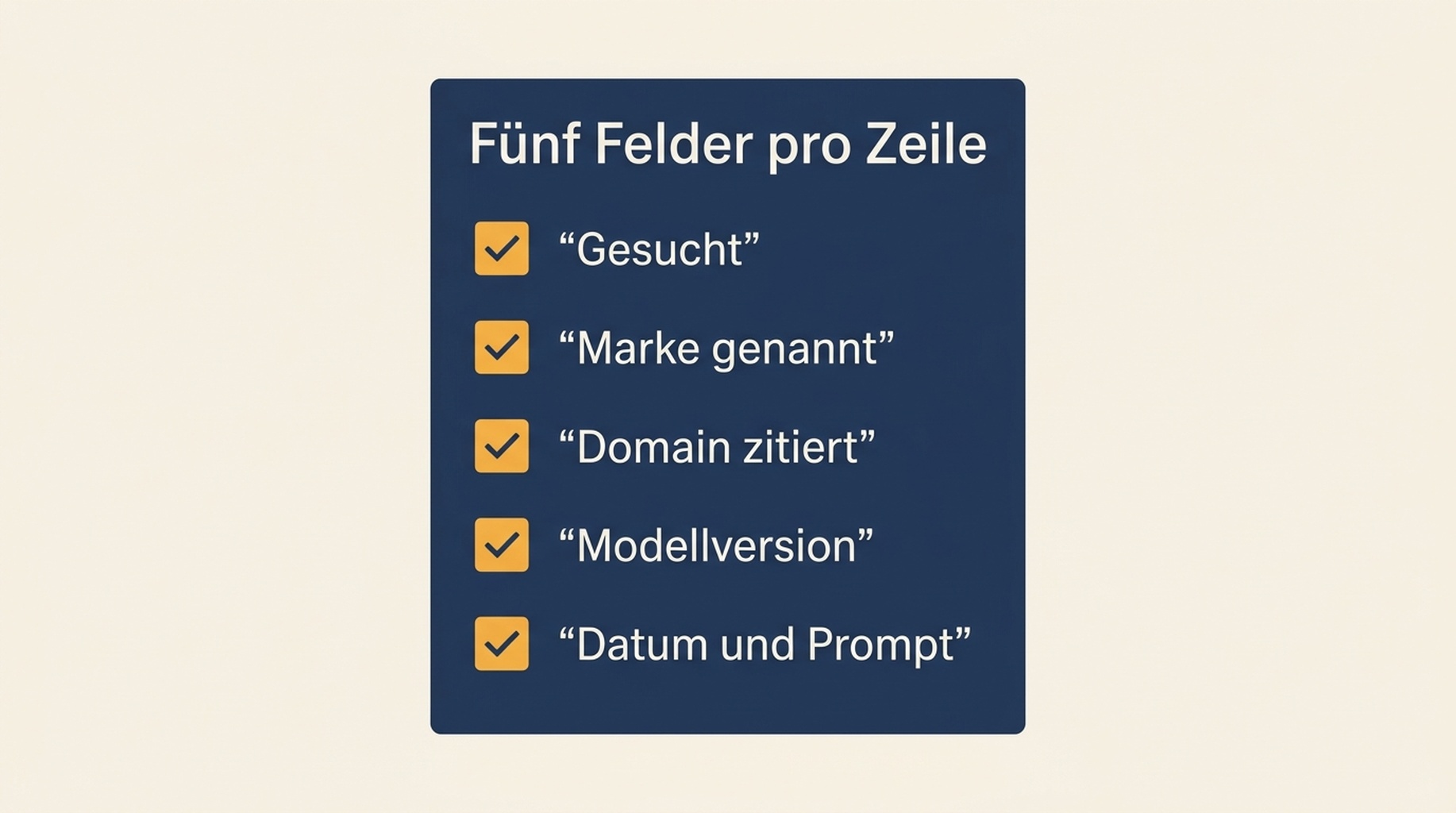 Checkliste der fünf Felder, die bei jedem Prompt erfasst werden: Stützung, genannte Marke, verlinkte Domain, Modellversion, Datum und Prompt