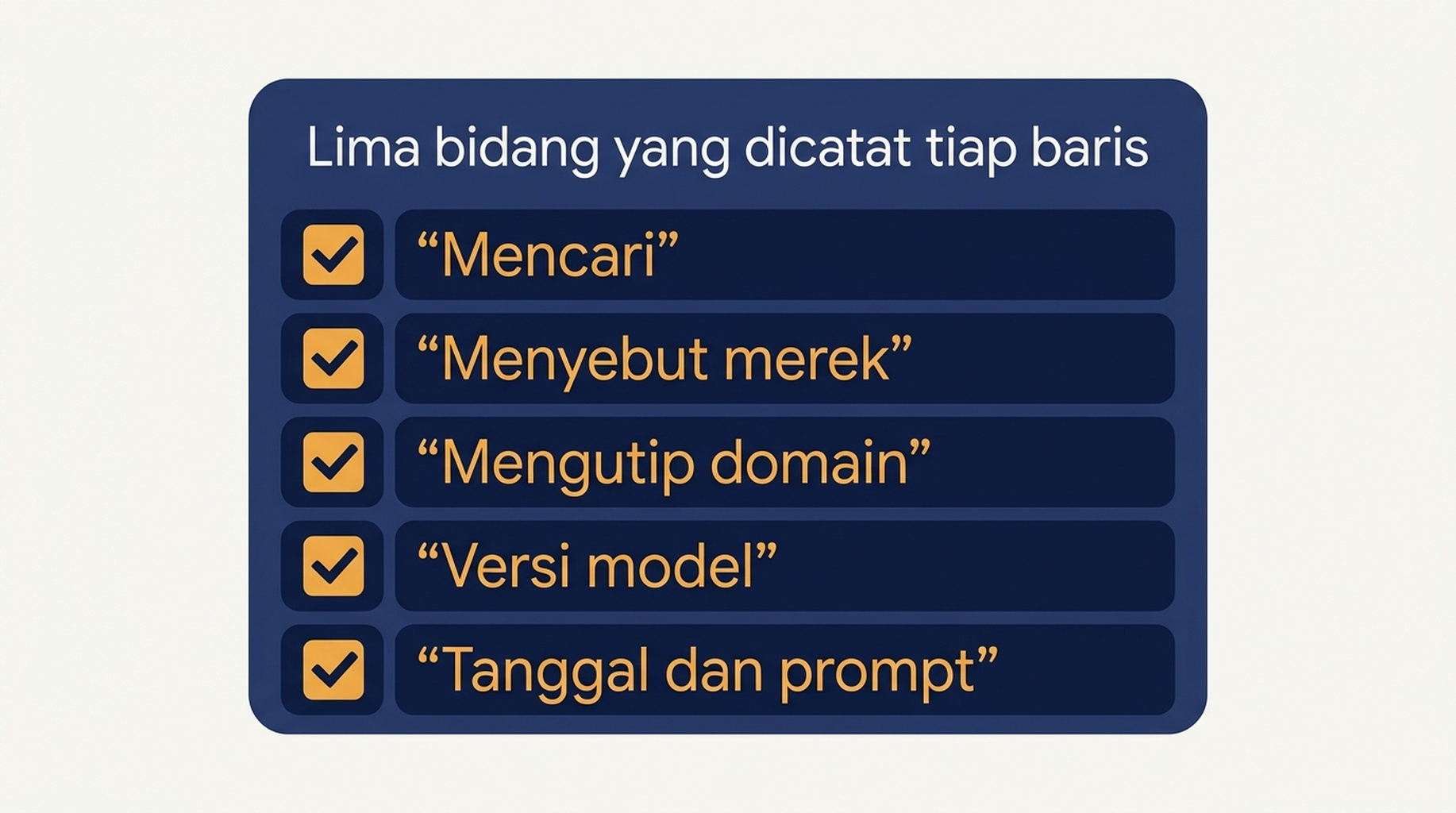 Daftar periksa lima bidang yang dicatat pada setiap prompt: basis pencarian, merek disebut, domain ditautkan, versi model, tanggal dan prompt